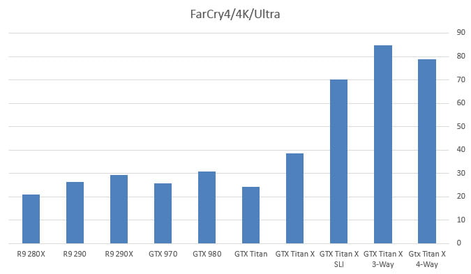 بررسی کارت گرافیک Titan X