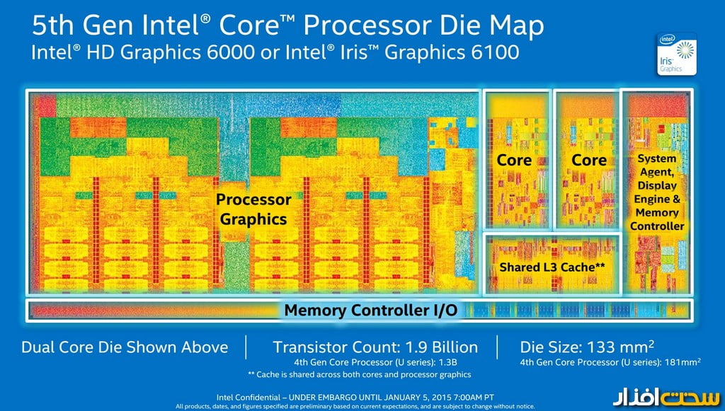پردازنده اینتل