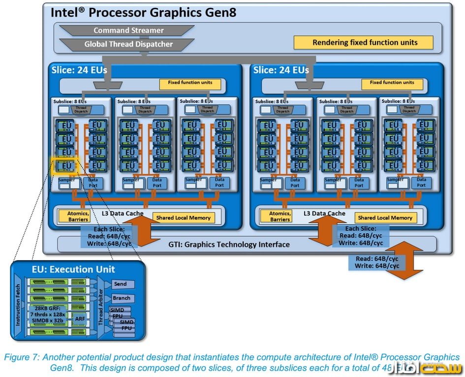 پردازنده اینتل