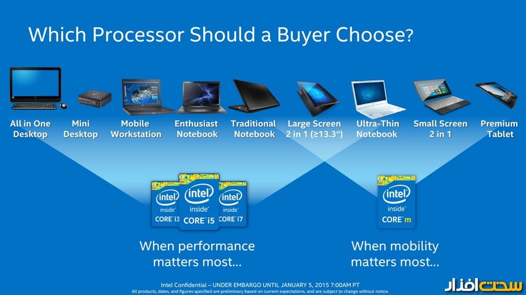 پردازنده اینتل