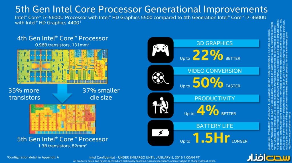 پردازنده اینتل
