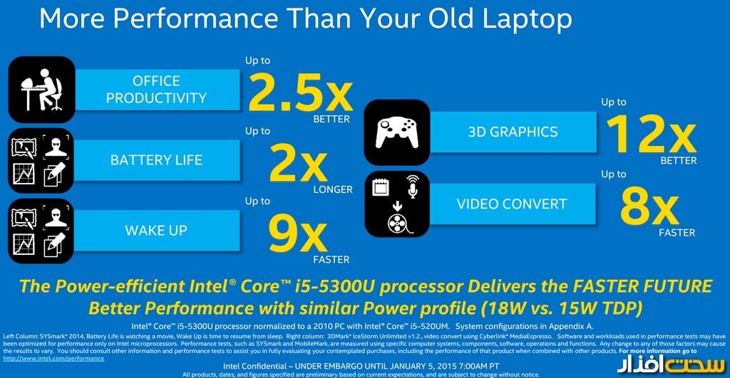 پردازنده اینتل