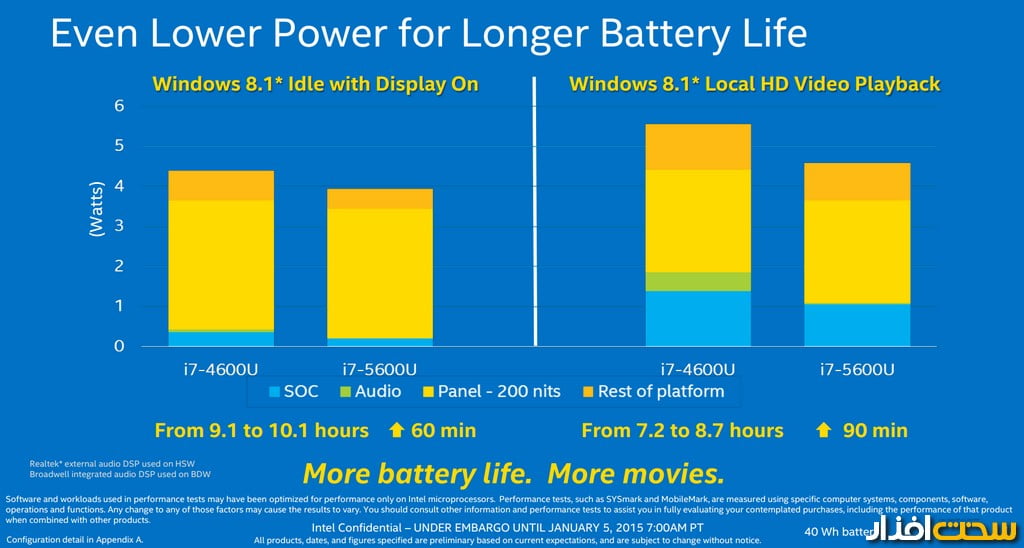 پردازنده اینتل