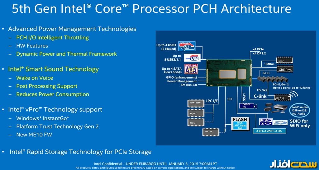پردازنده اینتل