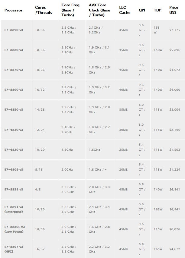 مشخصات پردازنده اینتل