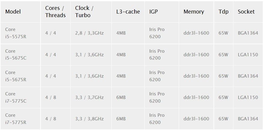 مشخصات پردازنده برادول اینتل