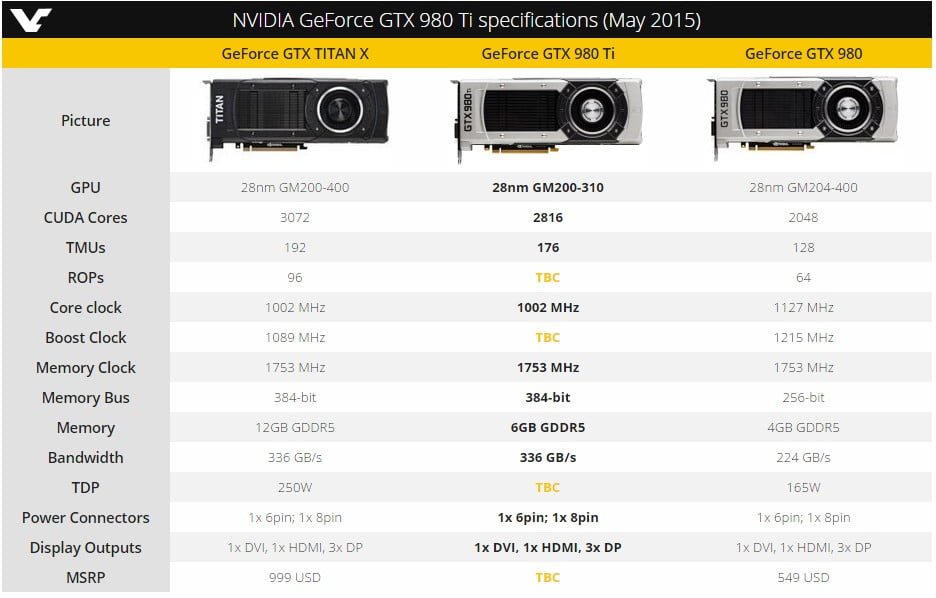 نتایج تست GTX 980Ti