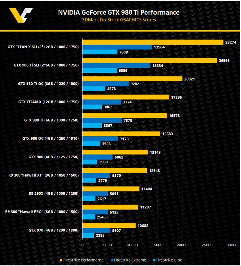 نتایج تست GTX 980Ti
