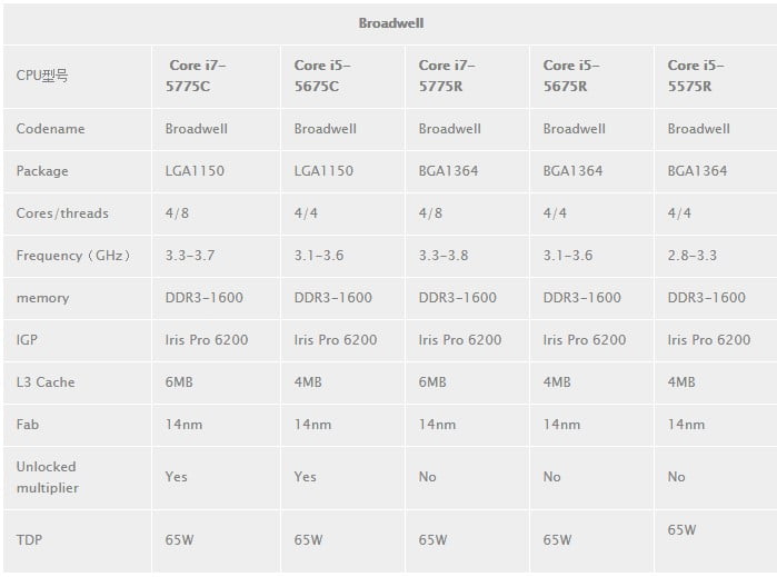 مشخاصات پردازنده های جدید اینتل