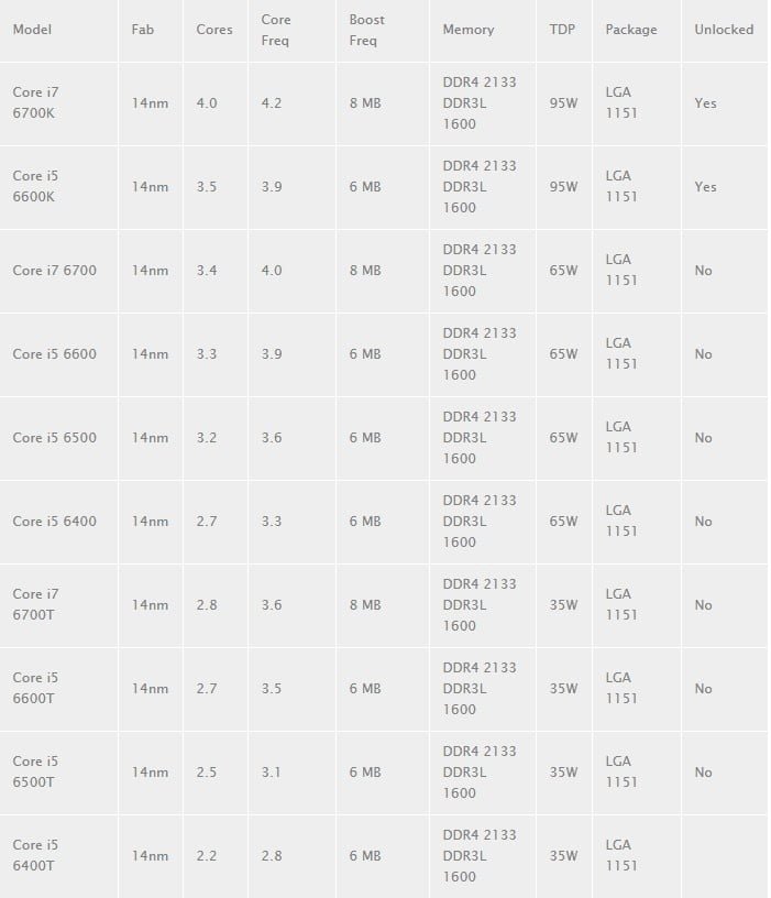 مشخاصات پردازنده های جدید اینتل