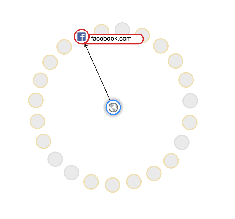  راهکار برای گشت و گذاری امن در اینترنت