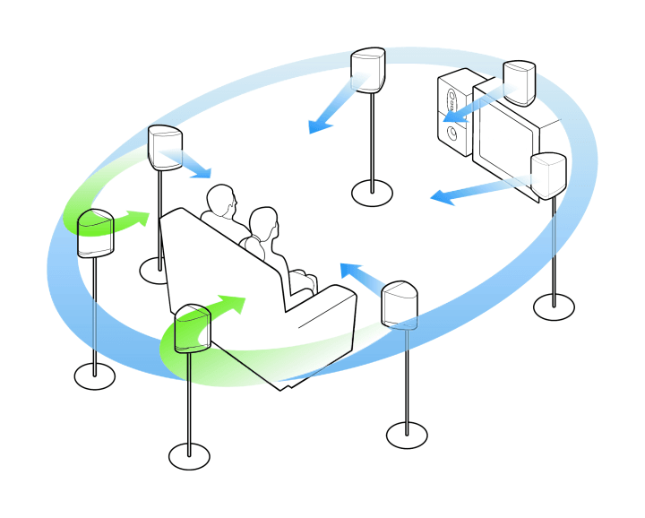 چیدمان سیستم ساراند