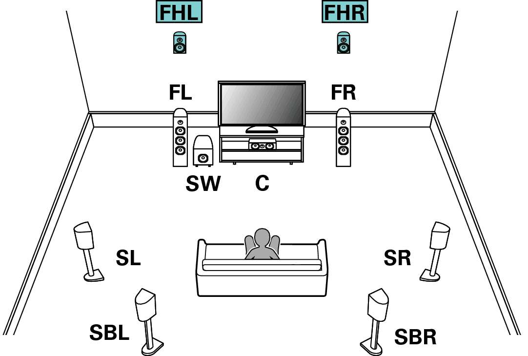 چیدمان سیستم ساراند