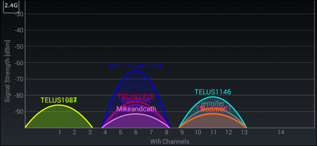 تقویت سیگنال WiFi روی تلفن هوشمند