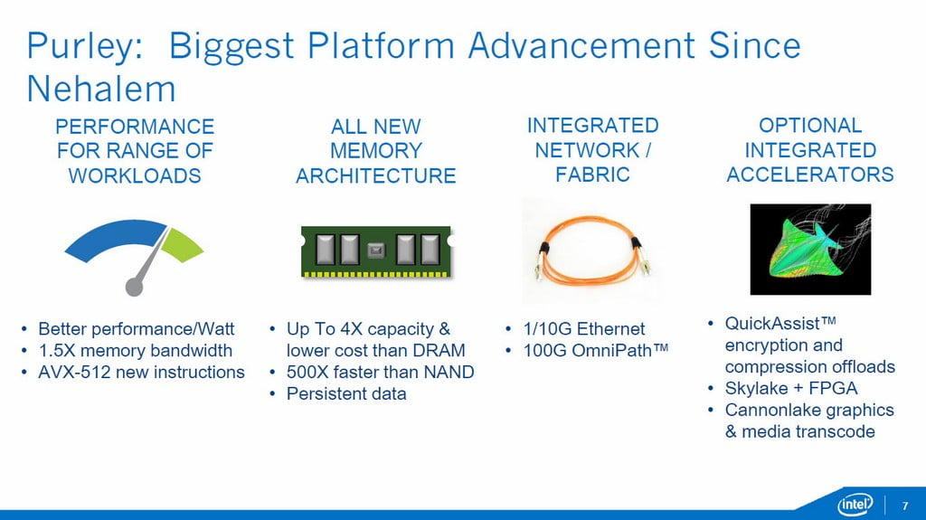 پردازنده اینتل