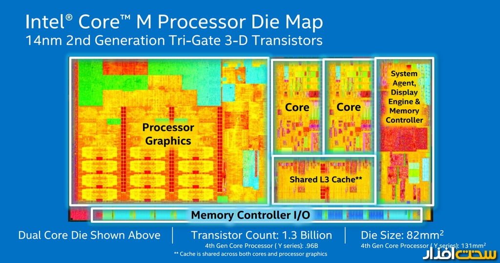 پلتفرم Core m اینتل 