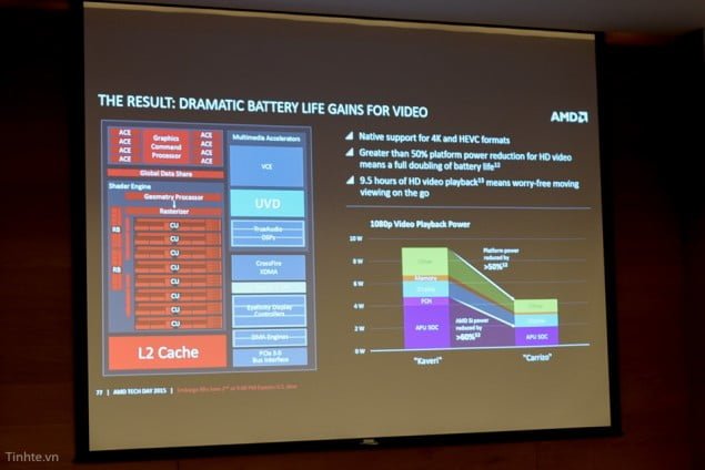 پردازنده های جدید AMD APU