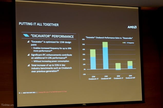 پردازنده های جدید AMD APU