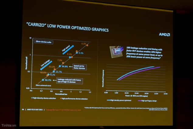 پردازنده های جدید AMD APU