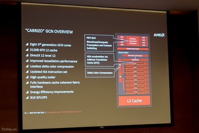 پردازنده های جدید AMD APU
