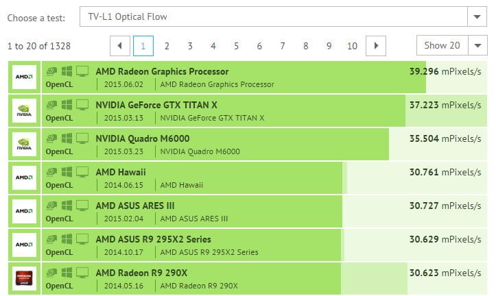 کارت گرافیک R9 390X