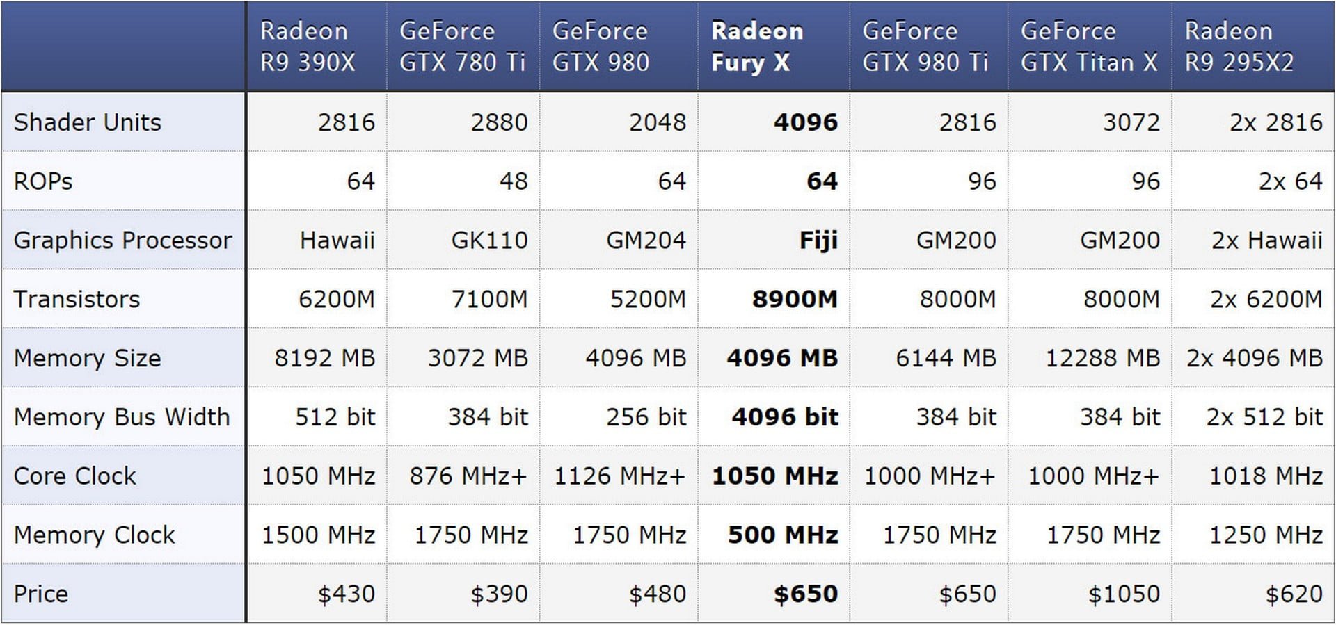 کارت گرافیک furu x