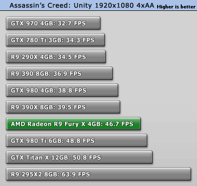 تست کارت گرافیک Fury X