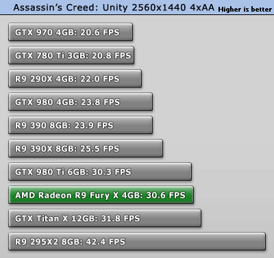 تست کارت گرافیک Fury X