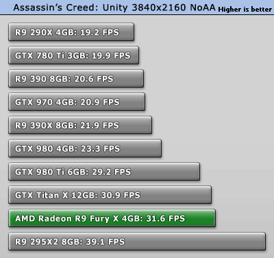 تست کارت گرافیک Fury X