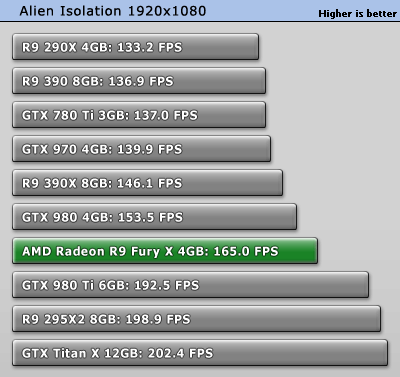 تست کارت گرافیک Fury X