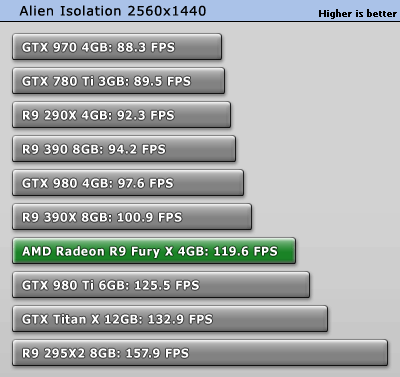 تست کارت گرافیک Fury X