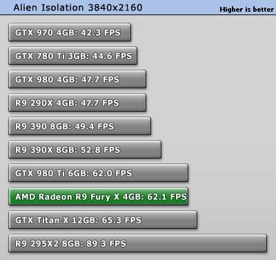 تست کارت گرافیک Fury X