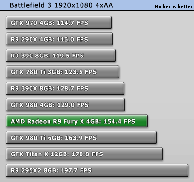 تست کارت گرافیک Fury X