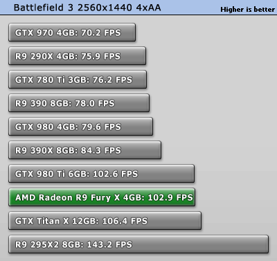 تست کارت گرافیک Fury X