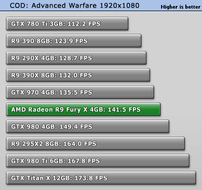 تست کارت گرافیک Fury X