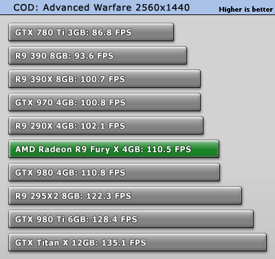 تست کارت گرافیک Fury X