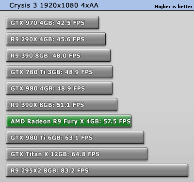 تست کارت گرافیک Fury X