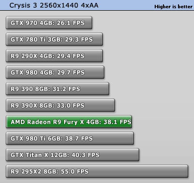 تست کارت گرافیک Fury X