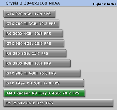 تست کارت گرافیک Fury X