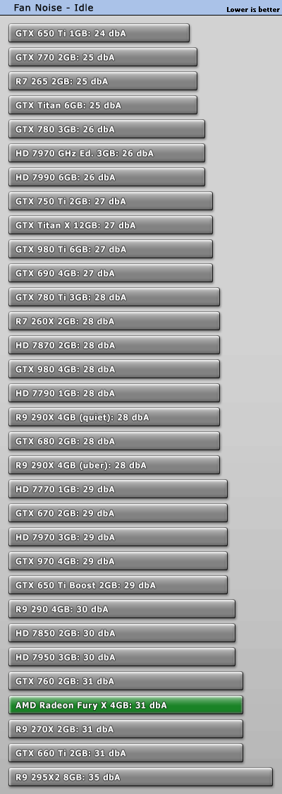 تست کارت گرافیک Fury X