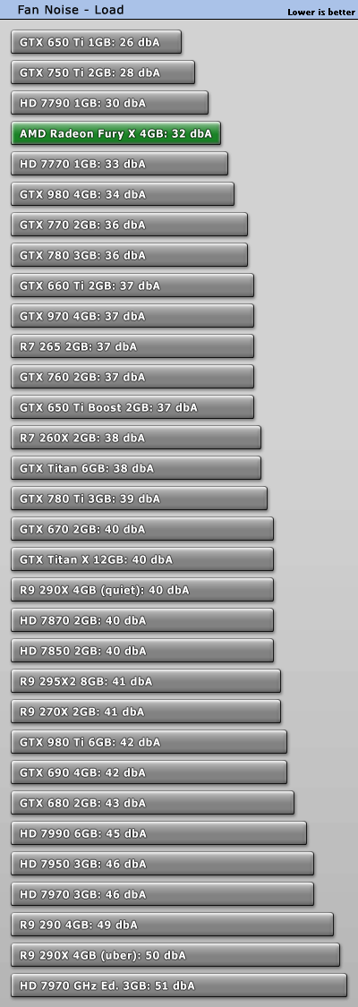 تست کارت گرافیک Fury X