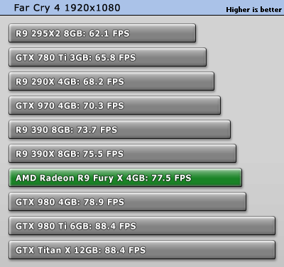 تست کارت گرافیک Fury X