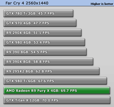 تست کارت گرافیک Fury X