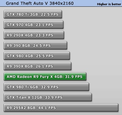 تست کارت گرافیک Fury X