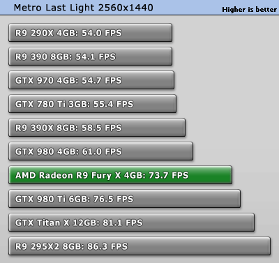 تست کارت گرافیک Fury X