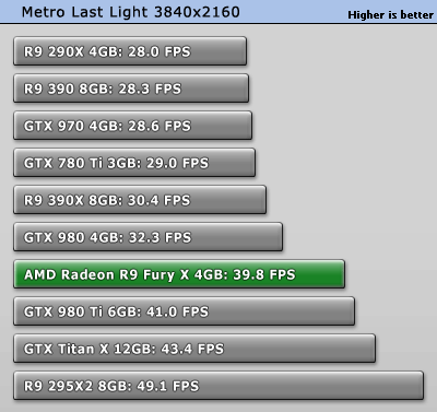 تست کارت گرافیک Fury X