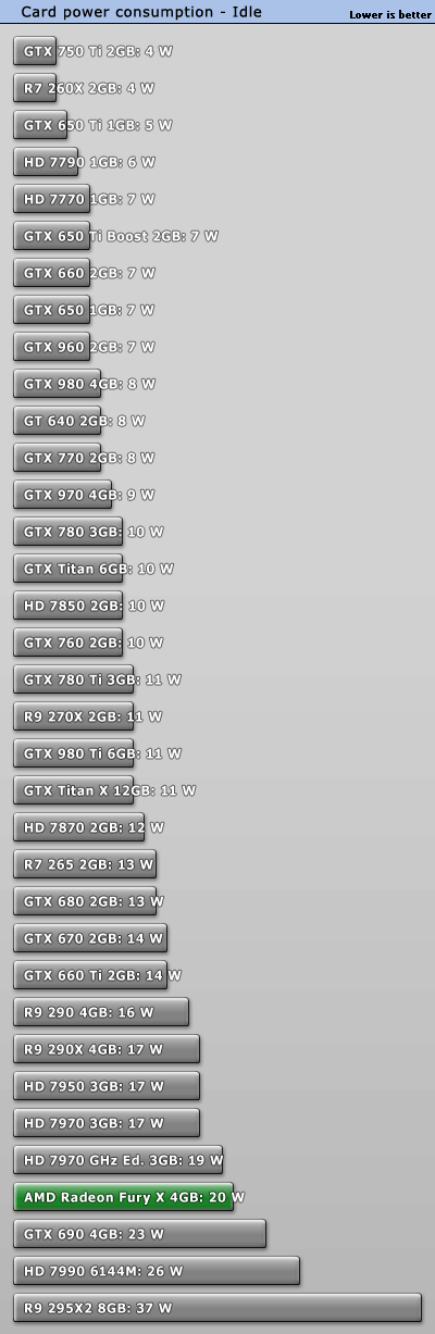 تست کارت گرافیک Fury X