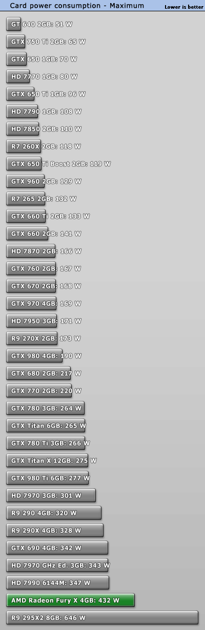 تست کارت گرافیک Fury X