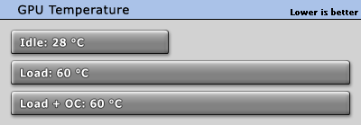 تست کارت گرافیک Fury X