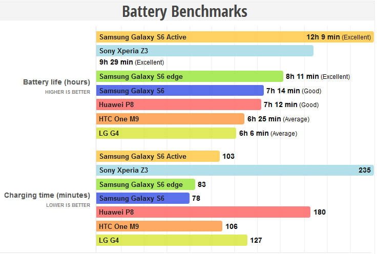 گلکسی اس 6 اکتیو